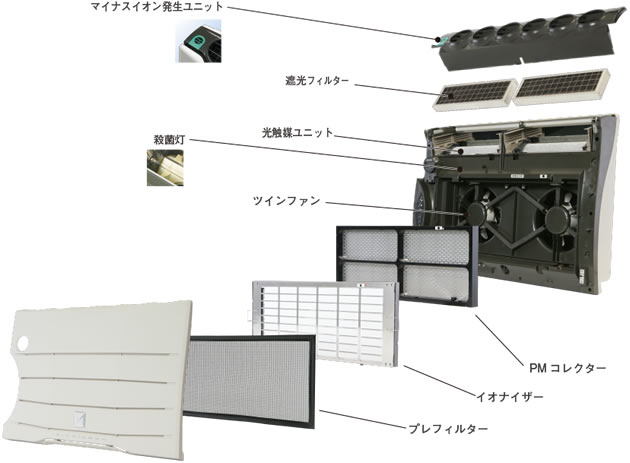 美品】アンデス電気 新品空気清浄機 バイオミクロン 感染予防 BM-H101A